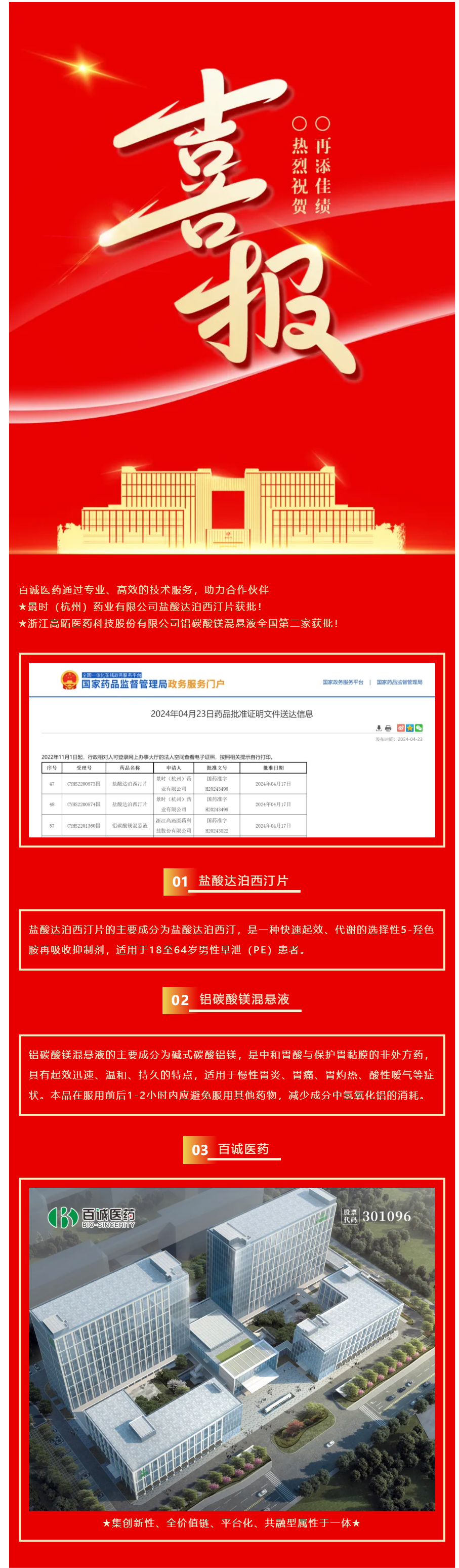 喜報(bào)！百誠(chéng)醫(yī)藥助力合作伙伴鹽酸達(dá)泊西汀片、鋁碳酸鎂混懸液獲批！.png