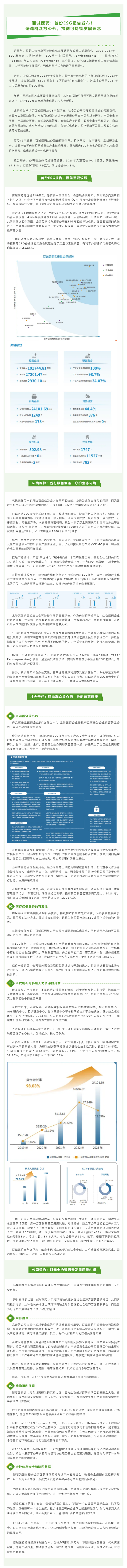 百誠(chéng)醫(yī)藥：首份ESG報(bào)告發(fā)布，研造群眾放心藥，貫徹可持續(xù)發(fā)展理念.png