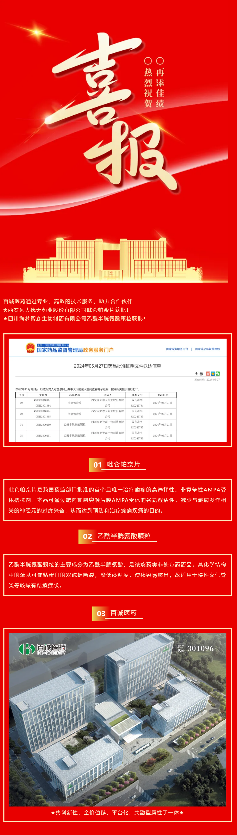 喜報(bào)！百誠醫(yī)藥助力合作伙伴吡侖帕奈片、乙酰半胱氨酸顆粒獲批！.png