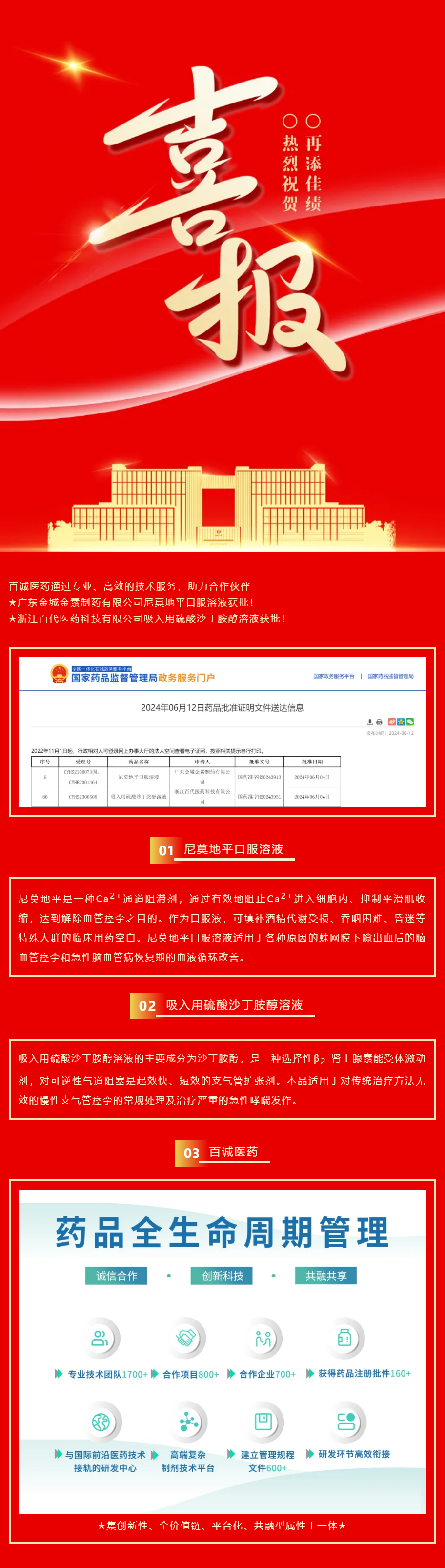喜報！百誠醫(yī)藥助力合作伙伴尼莫地平口服溶液、吸入用硫酸沙丁胺醇溶液獲批！.png