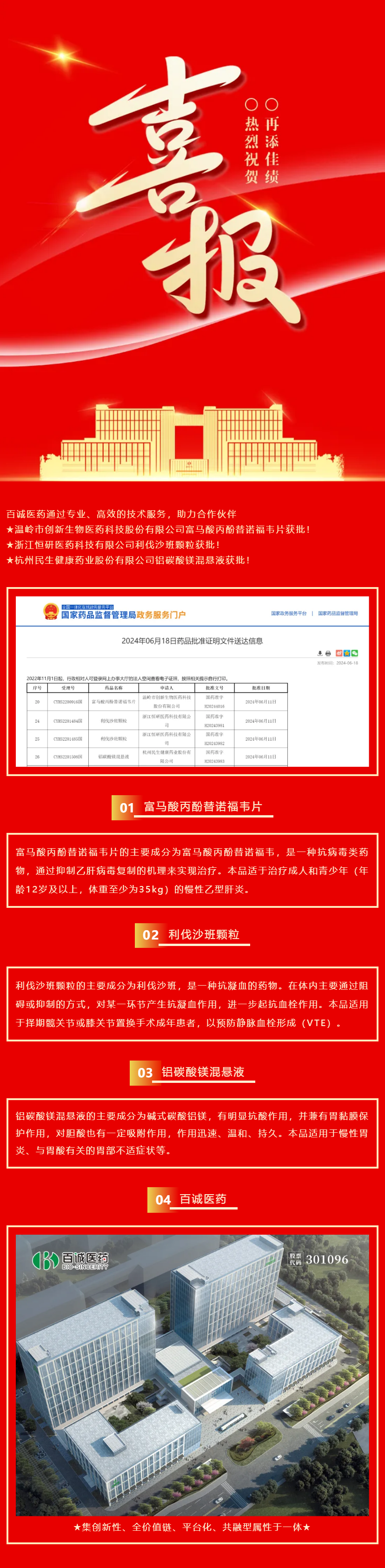 喜報(bào)！百誠(chéng)醫(yī)藥助力合作伙伴富馬酸丙酚替諾福韋片、利伐沙班顆粒、鋁碳酸鎂混懸液獲批！.png