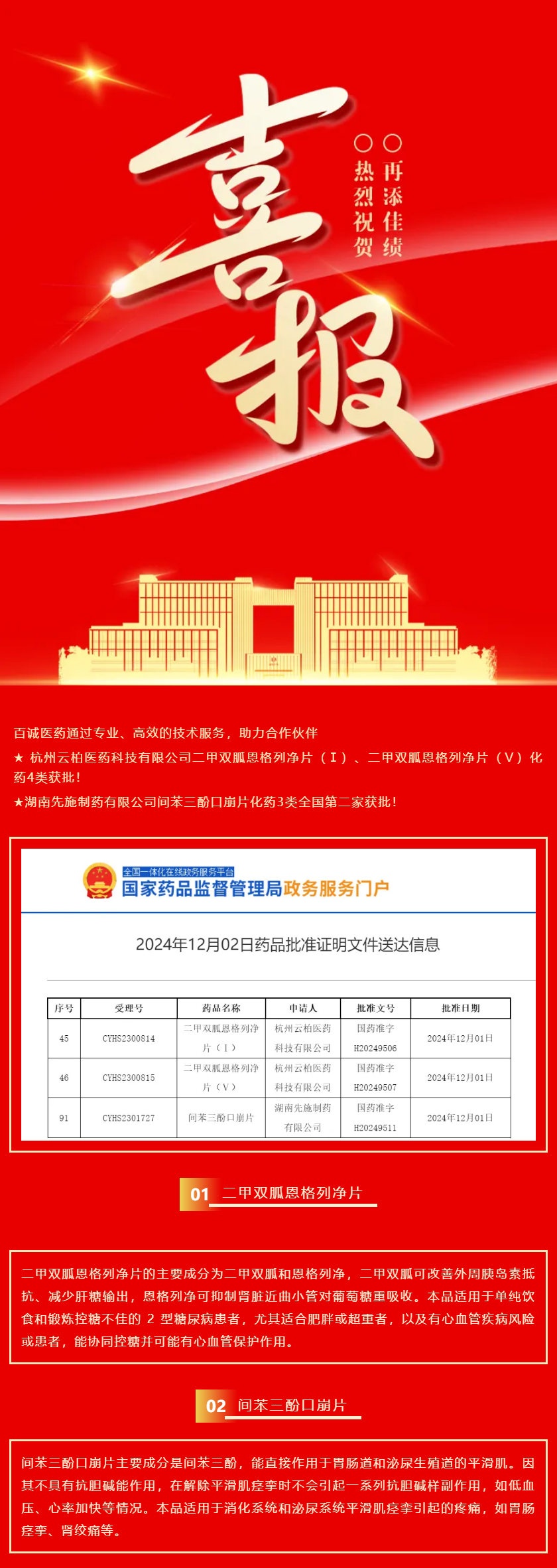 喜報(bào)！百誠(chéng)醫(yī)藥助力合作伙伴二甲雙胍恩格列凈片、間苯三酚口崩片獲批！.png