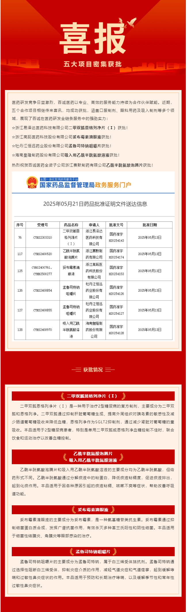 五大項(xiàng)目密集獲批！百誠(chéng)醫(yī)藥賦能合作伙伴再創(chuàng)新成果！.png